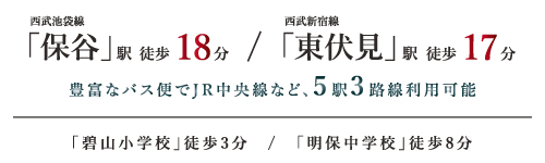 マインドスクェア保谷 アイムス