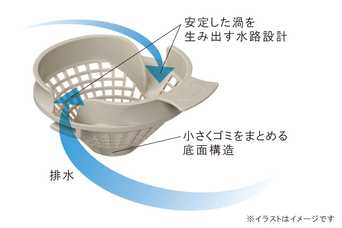 【お掃除が簡単 パッとくるりんポイ排水口】