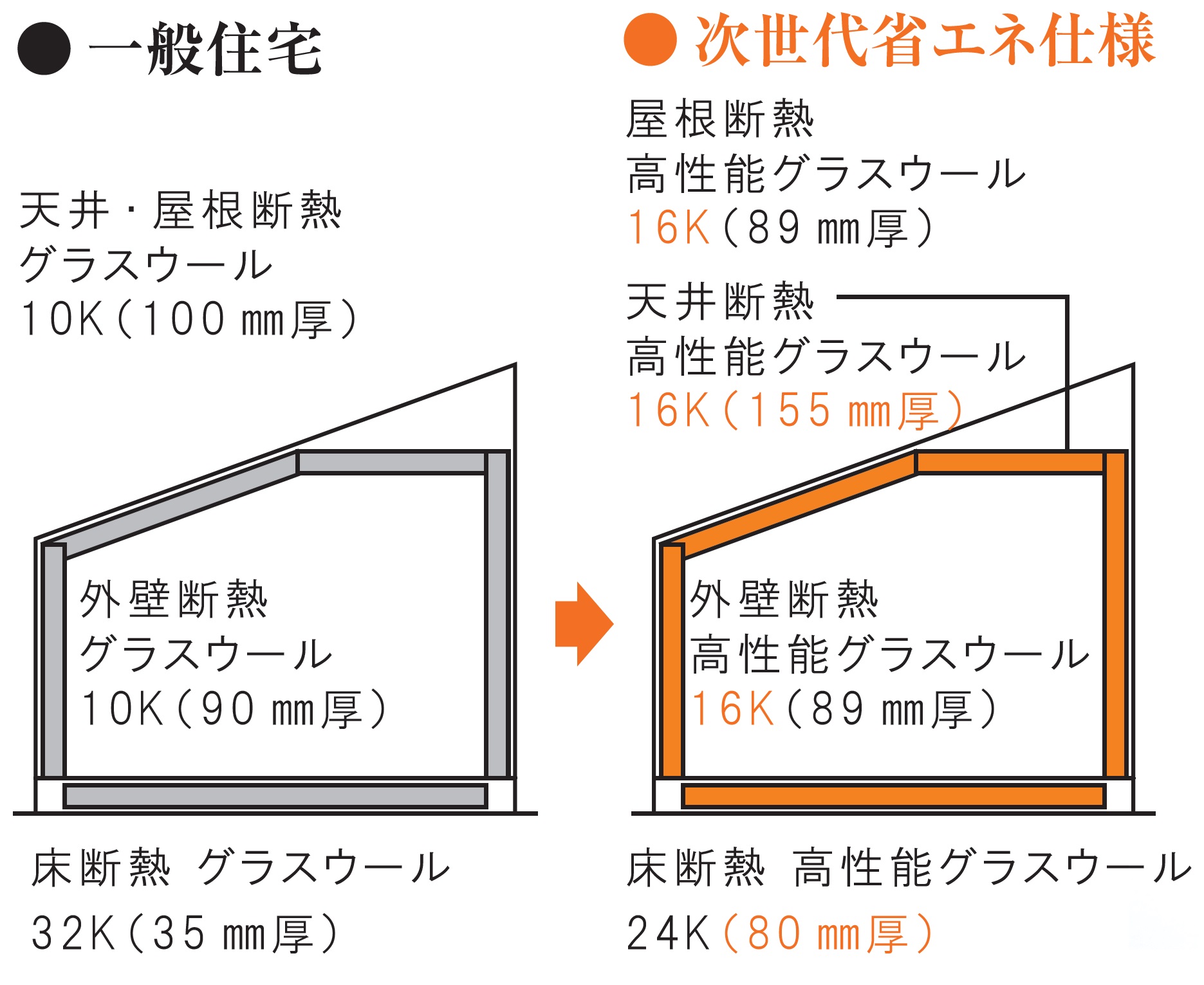 マインドのハイクオリティな家 ポラス Polus 中央住宅 マインドスクェア マインドのハイクオリティな家 ポラス Polus 中央住宅 マインドスクェア